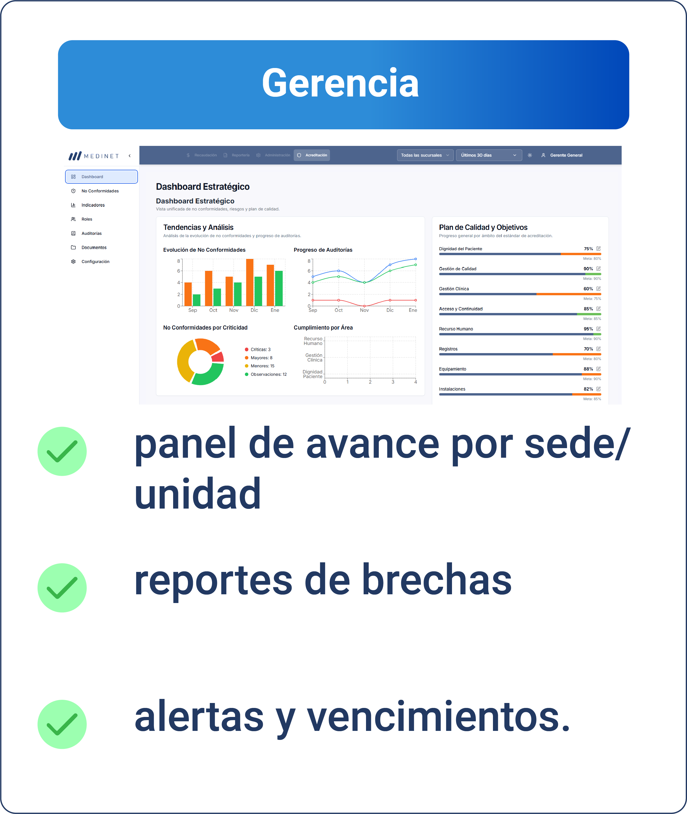 Gerencia - Dashboard