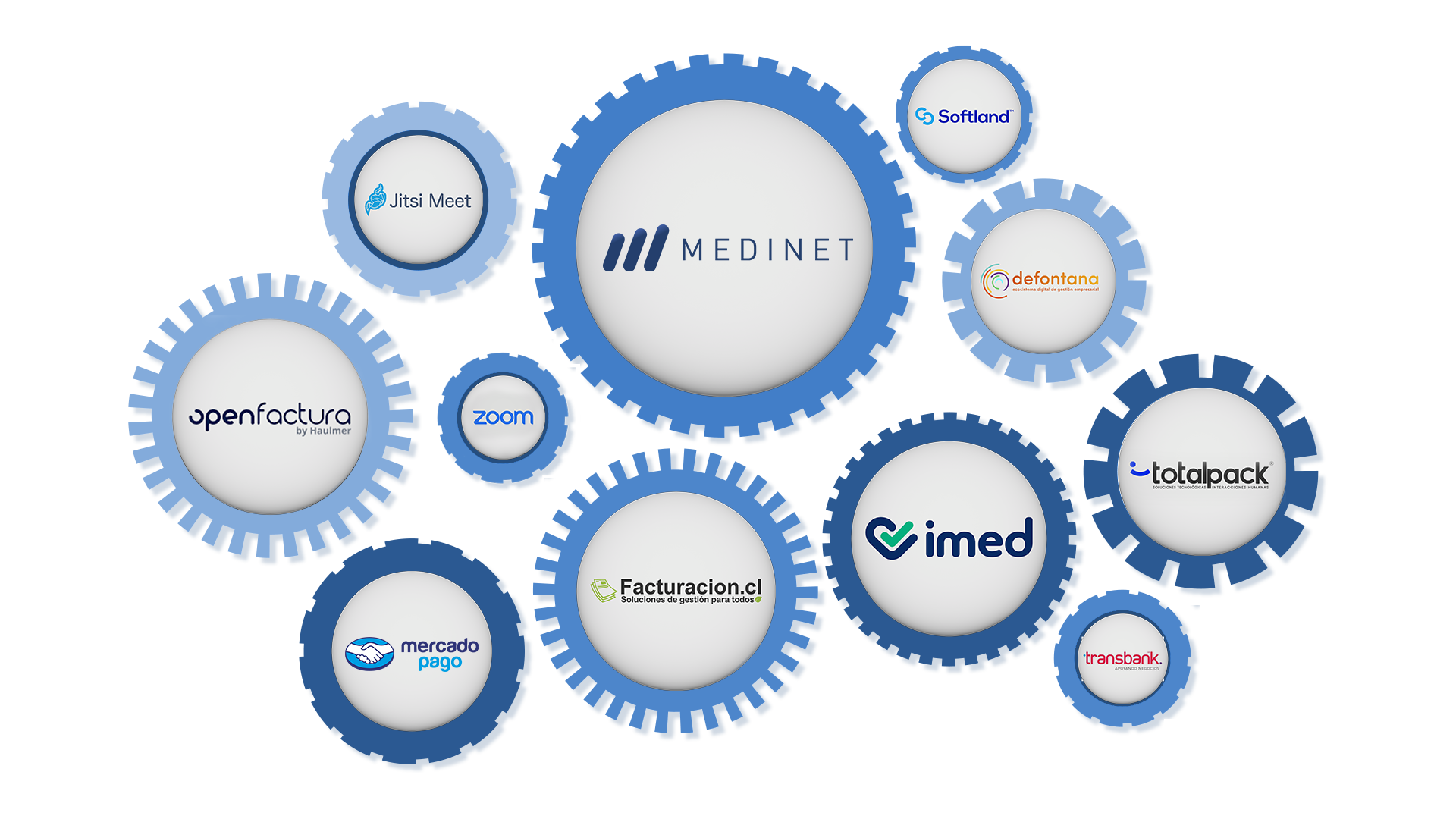 Integraciones Medinet
