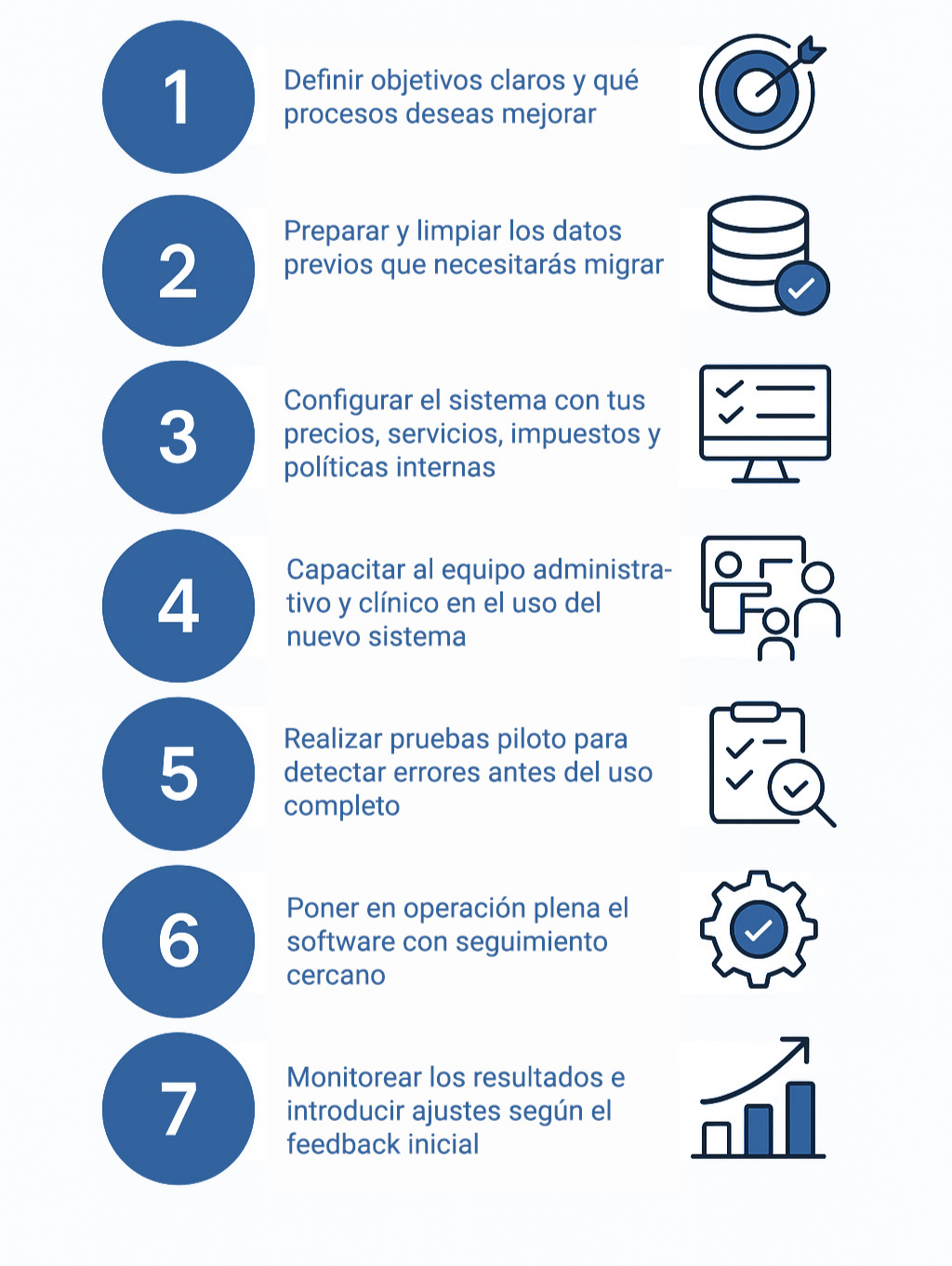 Pasos de implementación de software clínico