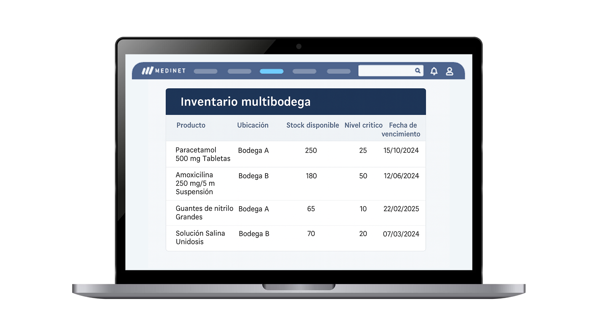 Dashboard Inventario Medinet