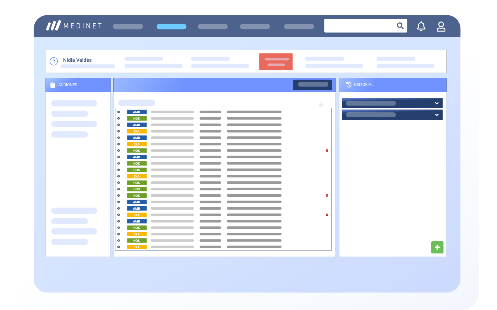 Dashboard de resultados clínicos Medinet